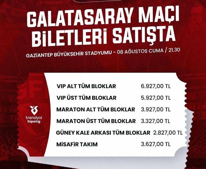 Trendyol Süper Lig’in yeni sezonunda heyecanla beklenen Gaziantep FK -