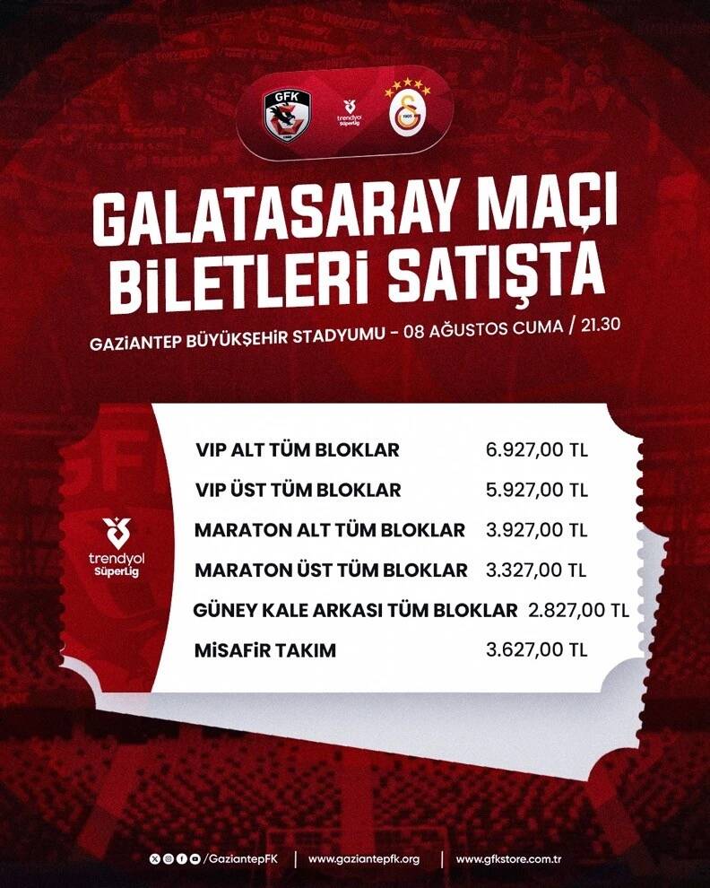 Trendyol Süper Lig’in yeni sezonunda heyecanla beklenen Gaziantep FK -